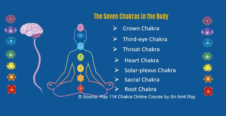 How to Activate Chakras in Human Body